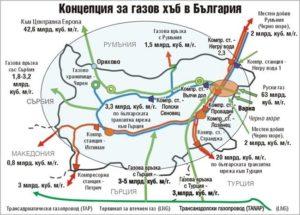 Схема на газовия хъб. Снимка: Министерство на енергетиката