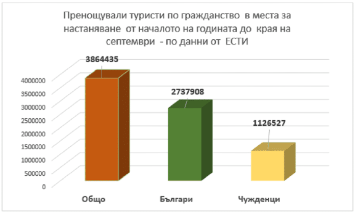 туризъм