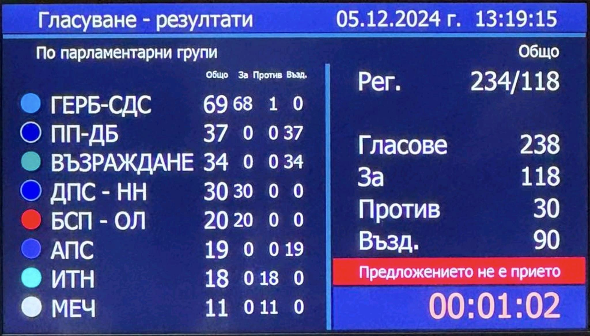 Кандидатът на Пеевски и ГЕРБ доц Наталия Киселова представяна за